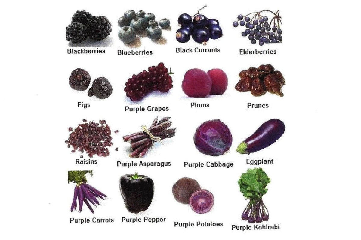 Продукты фиолетового цвета
