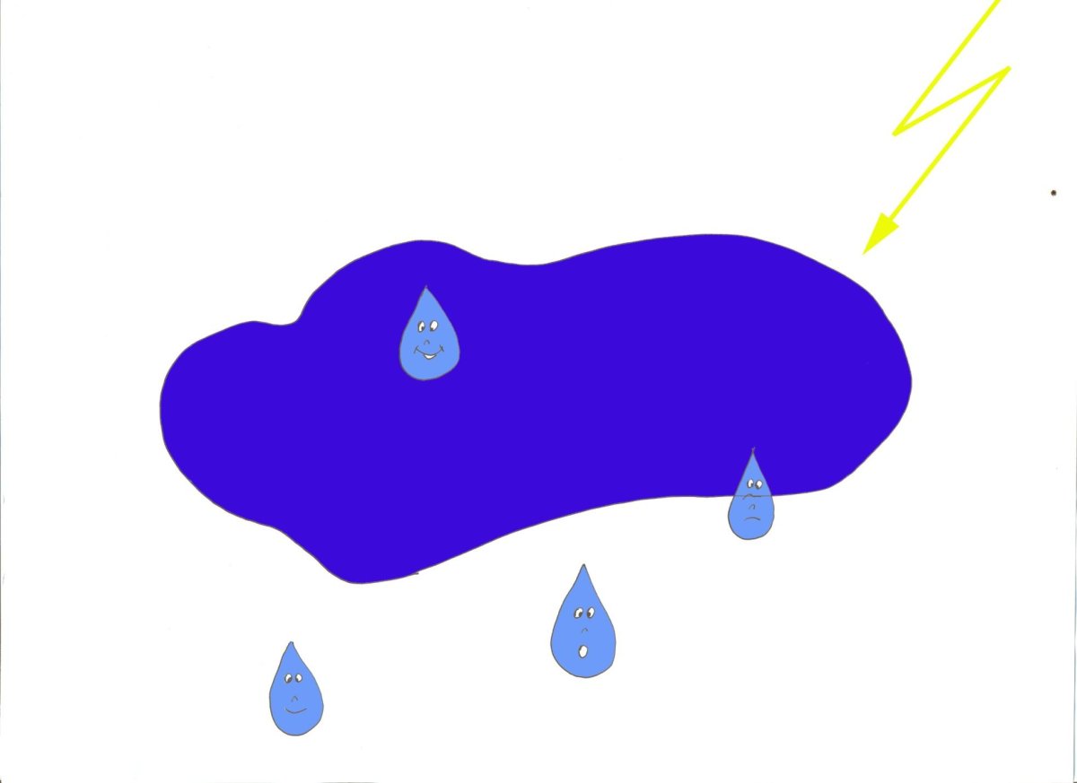 Круговорот воды в природе для детей