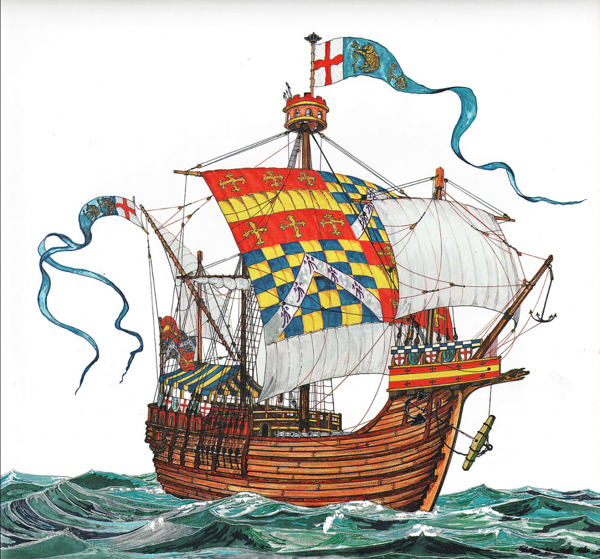 Средневековый корабль Когг