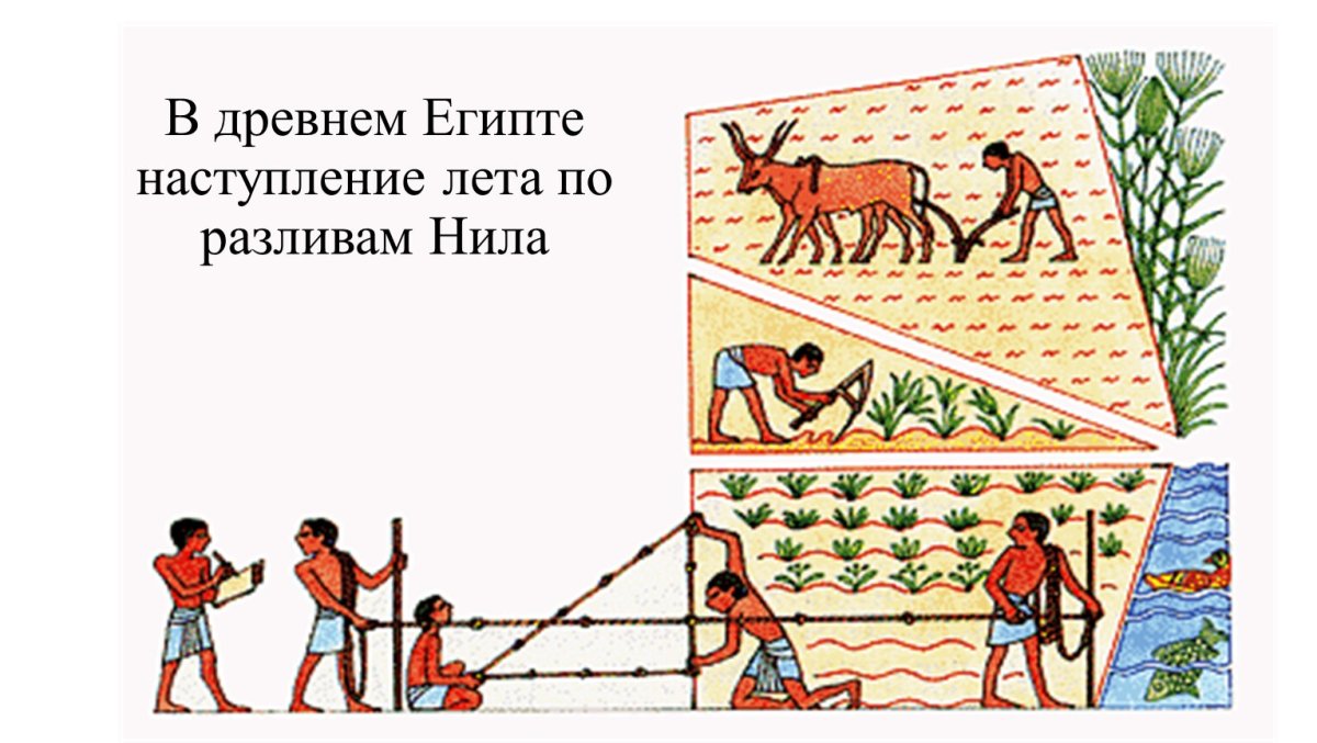 Измерение земли в древнем Египте