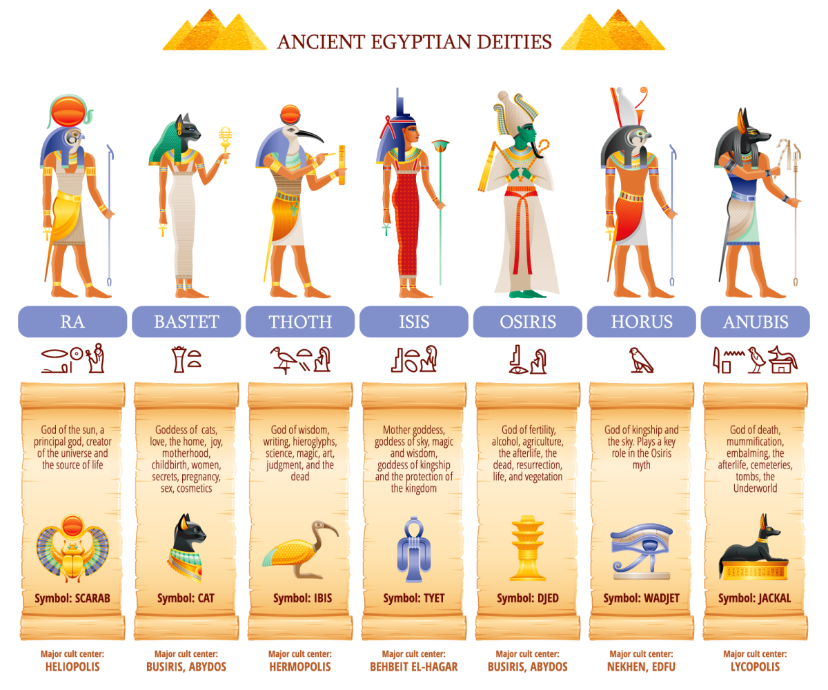 Анубис Бог древнего Египта