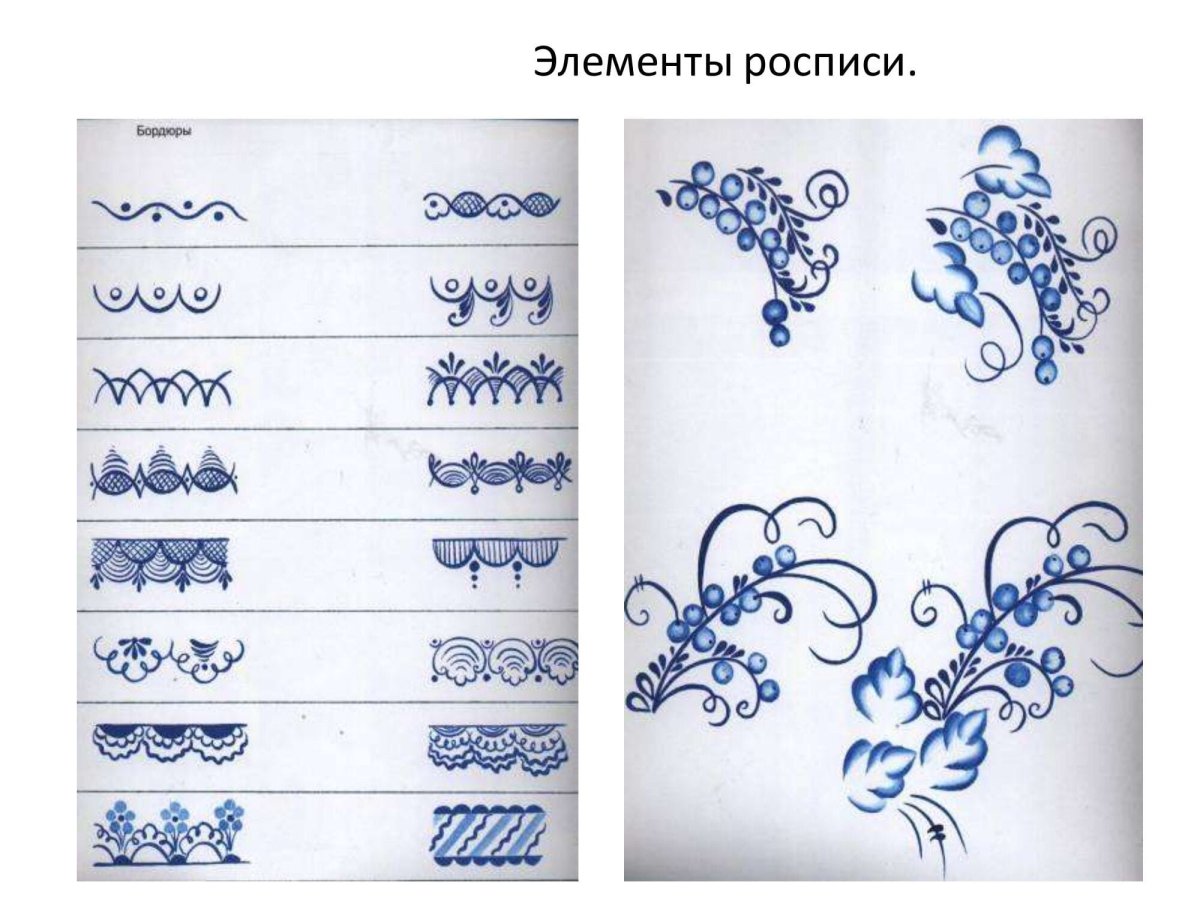 Основные элементы росписи Гжель Агашка