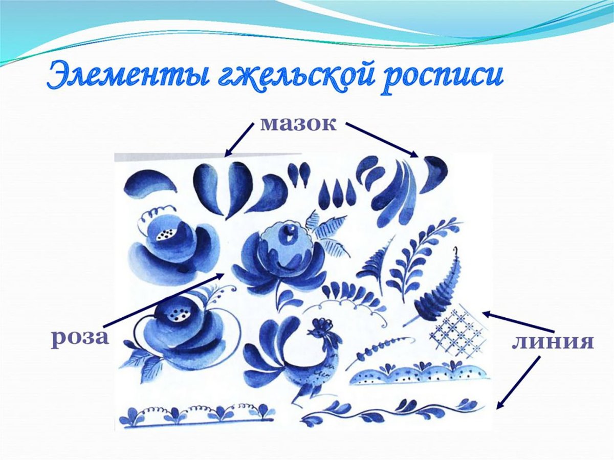 Гжельская роспись элементы росписи для детей