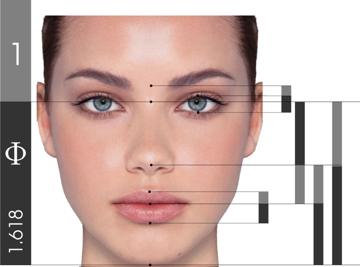 Идеальная внешность