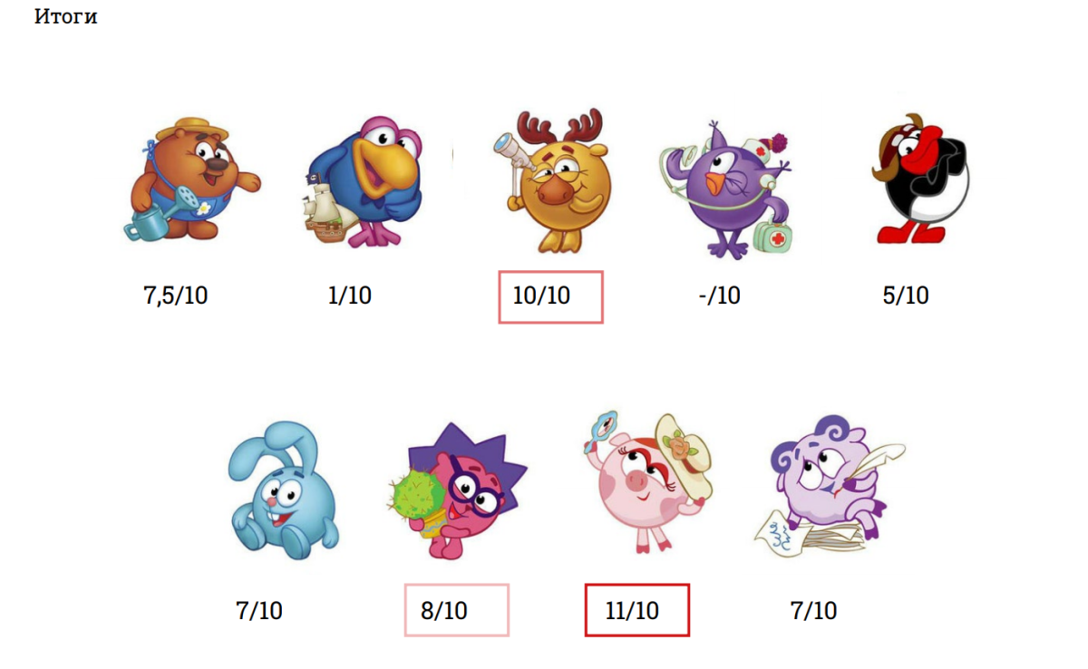 Смешарики имена