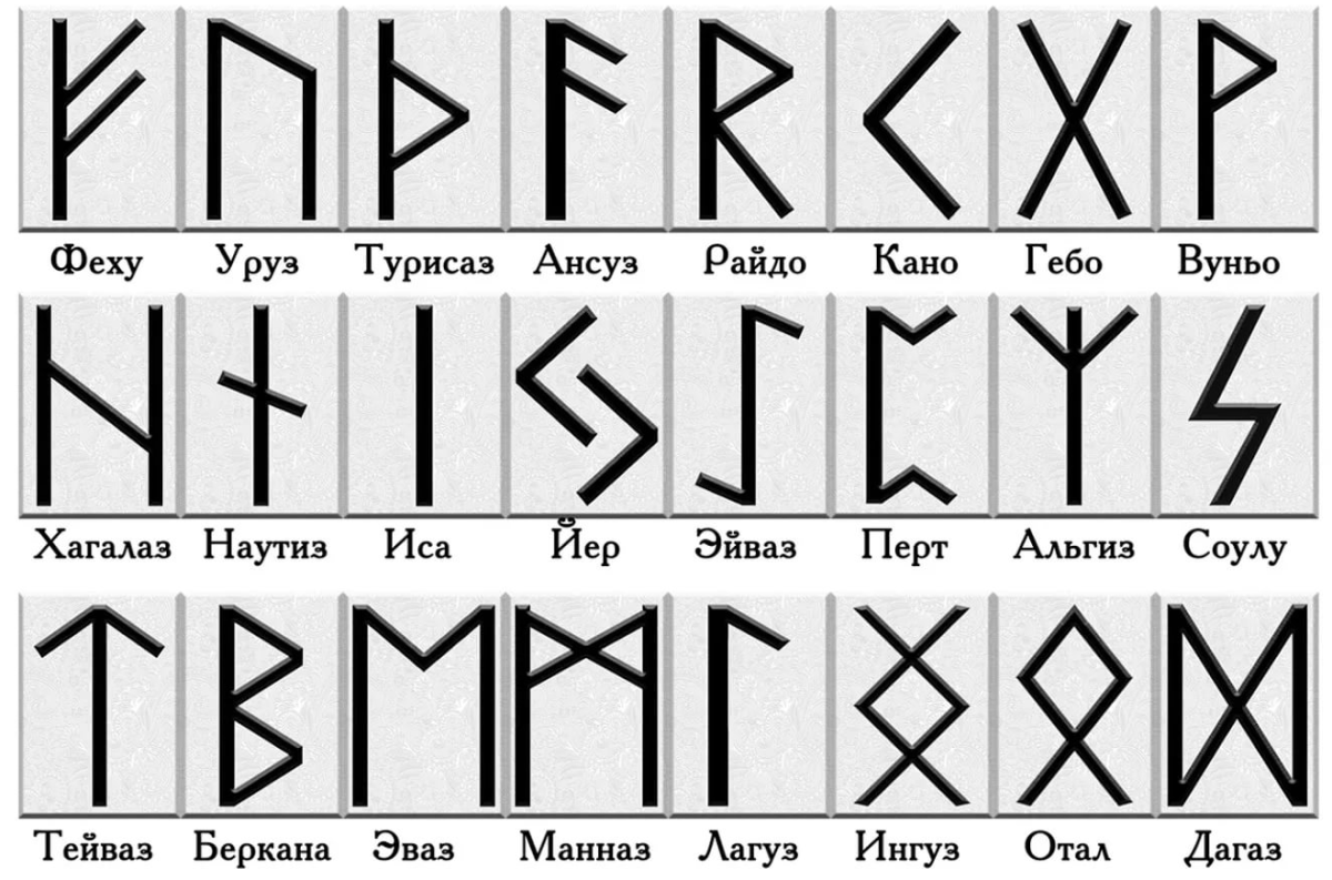 Скандинавский футарк руны