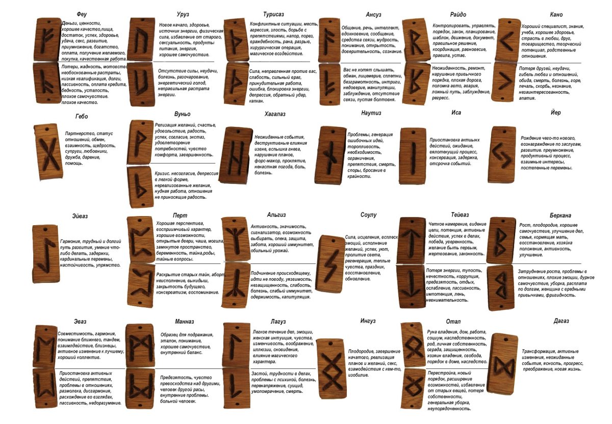 Руны названия и значения Скандинавия