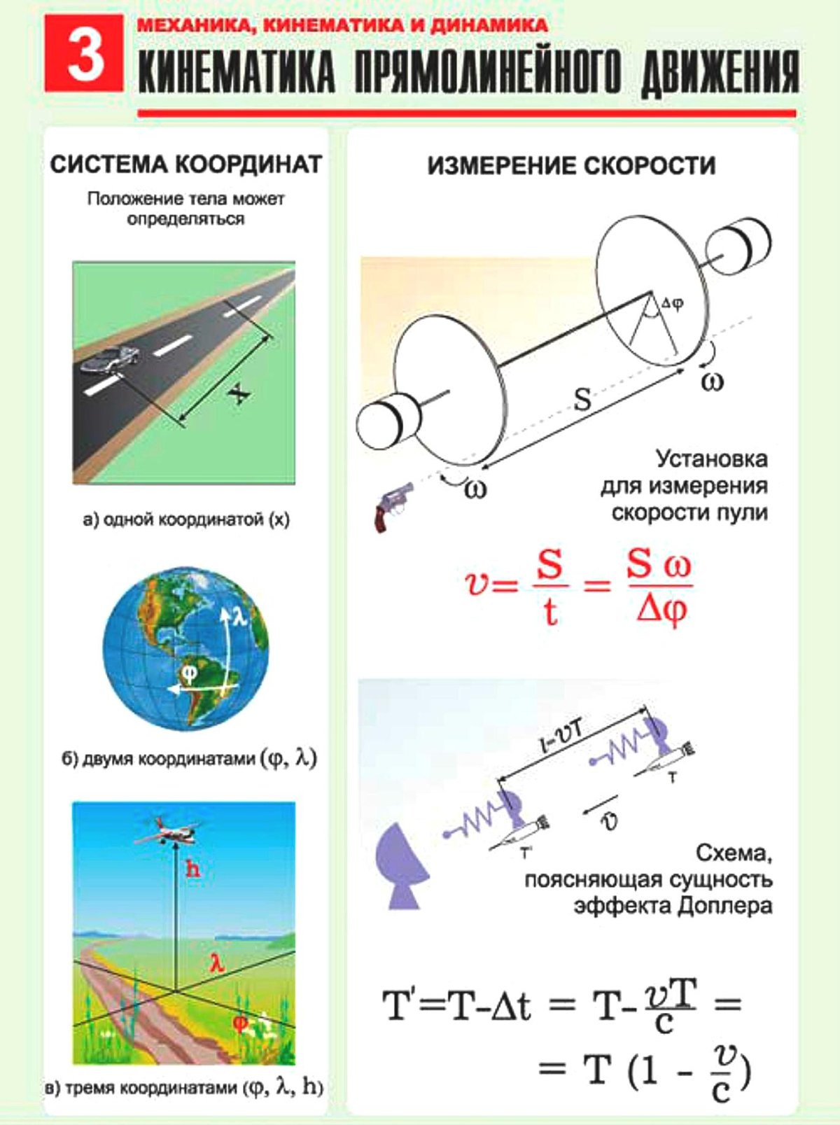 Механика кинематика динамика