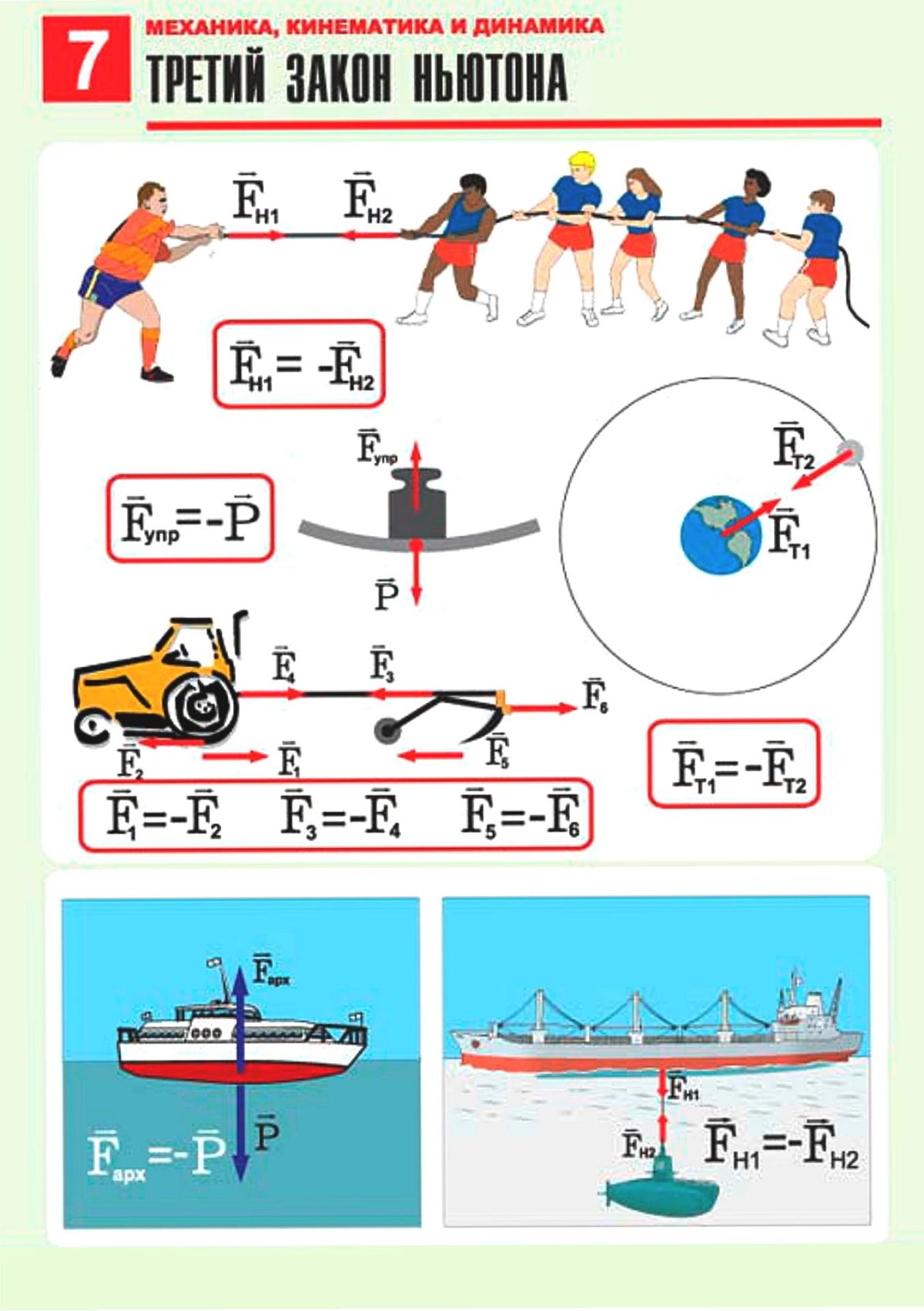 Законы физики в картинках