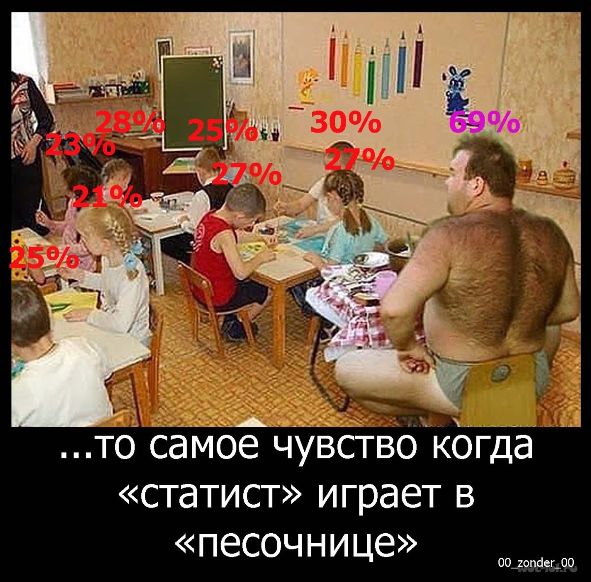 1863 Году Софья Андреевна Люгебиль детский сад