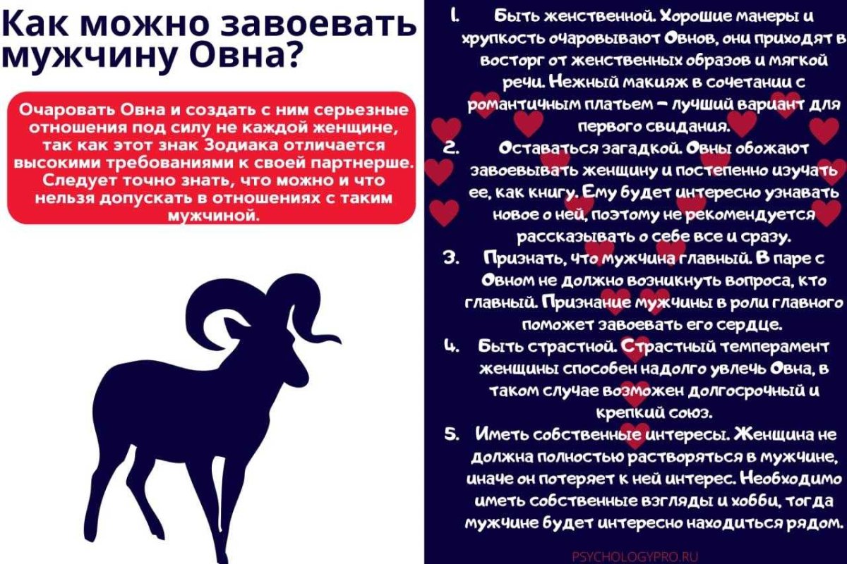 Созвездие овна