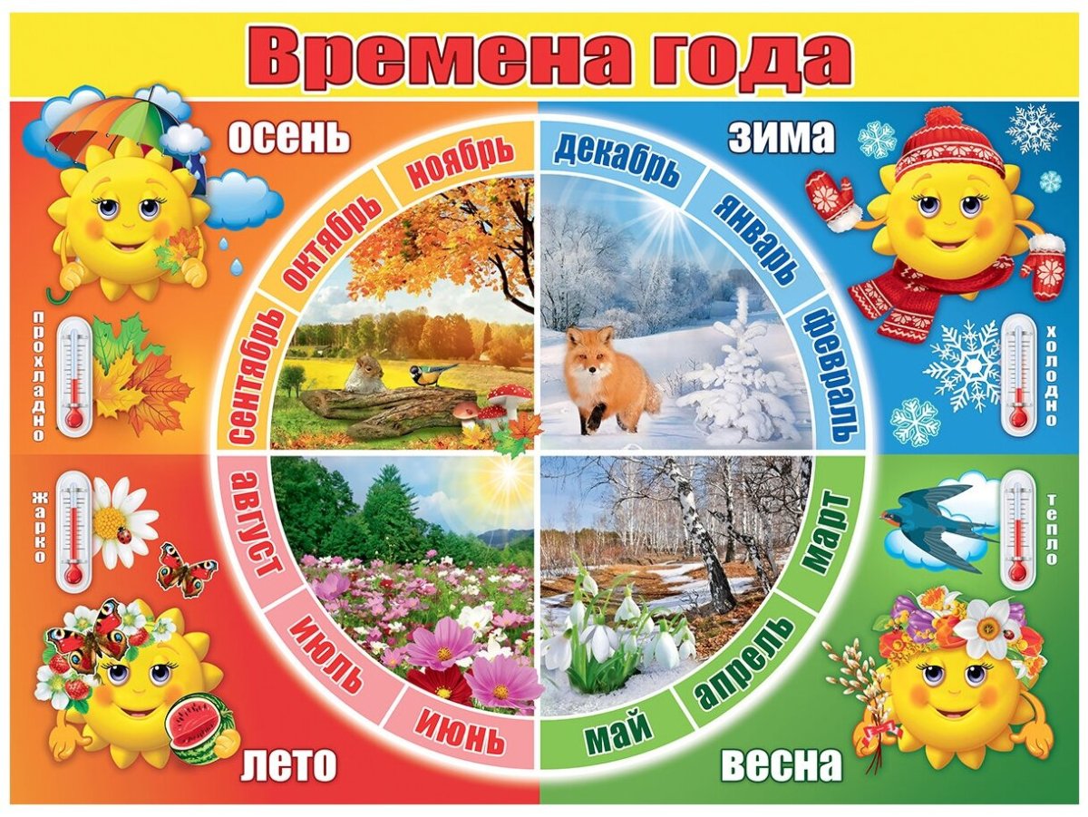 Плакат. Времена года