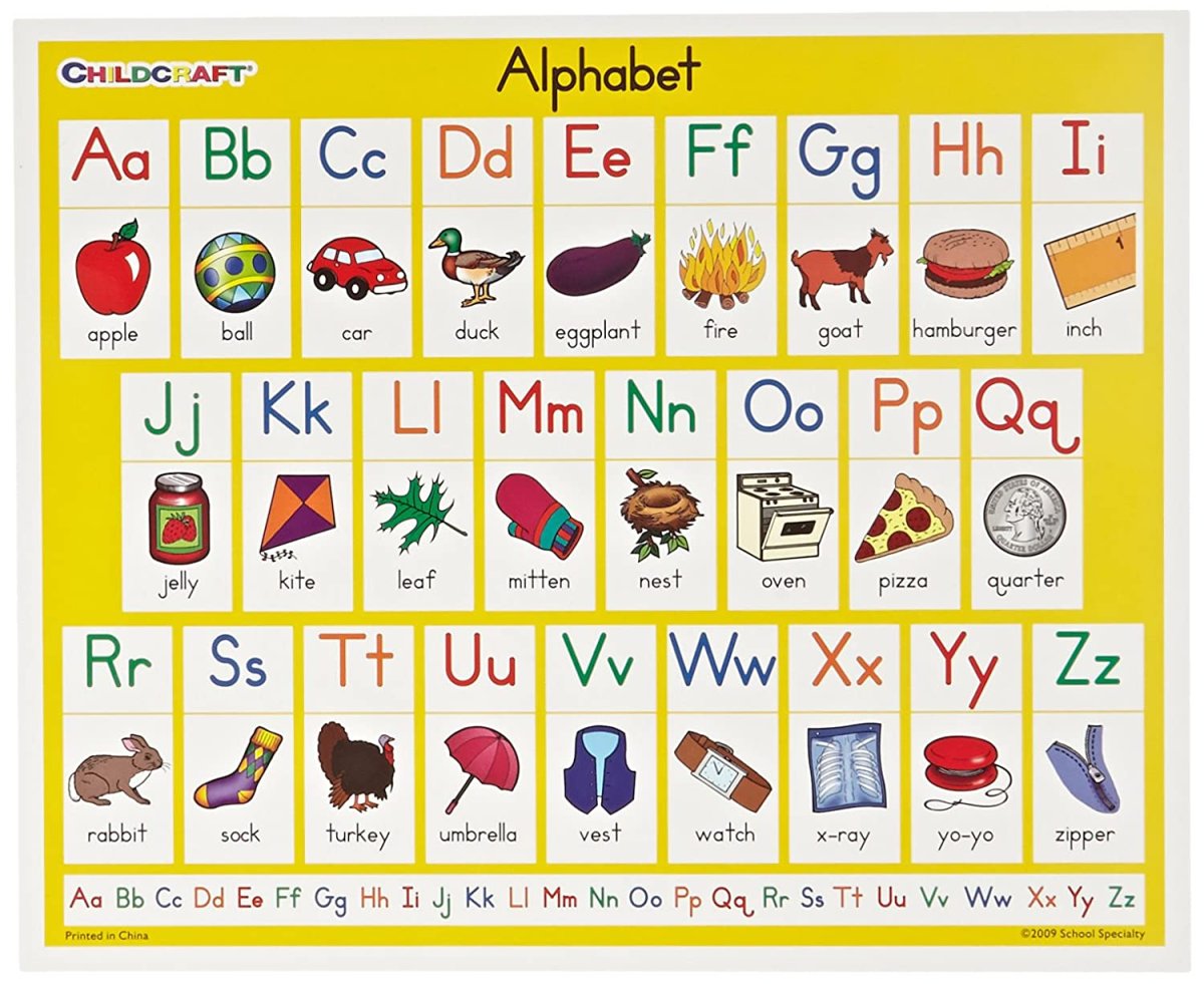 Слова на букву a на английском