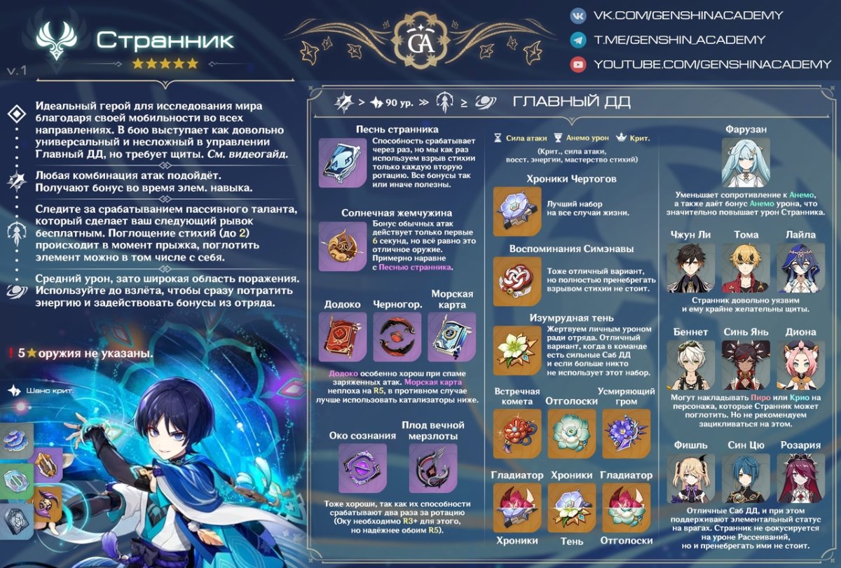 Дайнслейф Геншин игровой персонаж