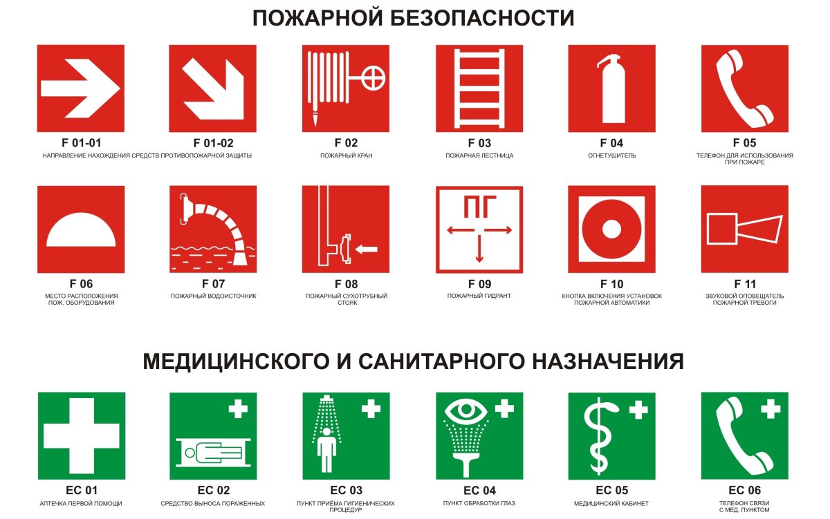 Знаки пожарной безопасности