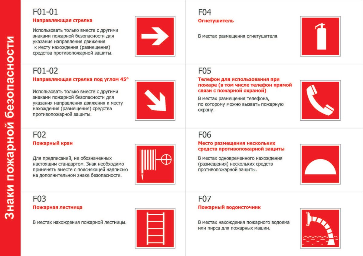 Пожарные знаки