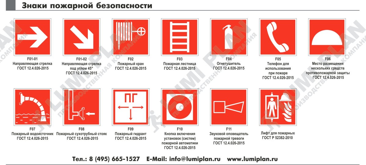 Указательные знаки пожарной безопасности