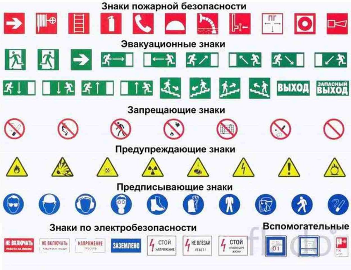 Знаки пожарныйбезопасности