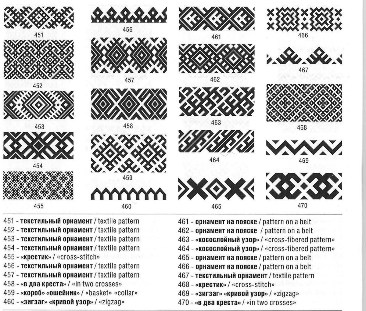 Орнамент комипермятский Коми Пермяцкий