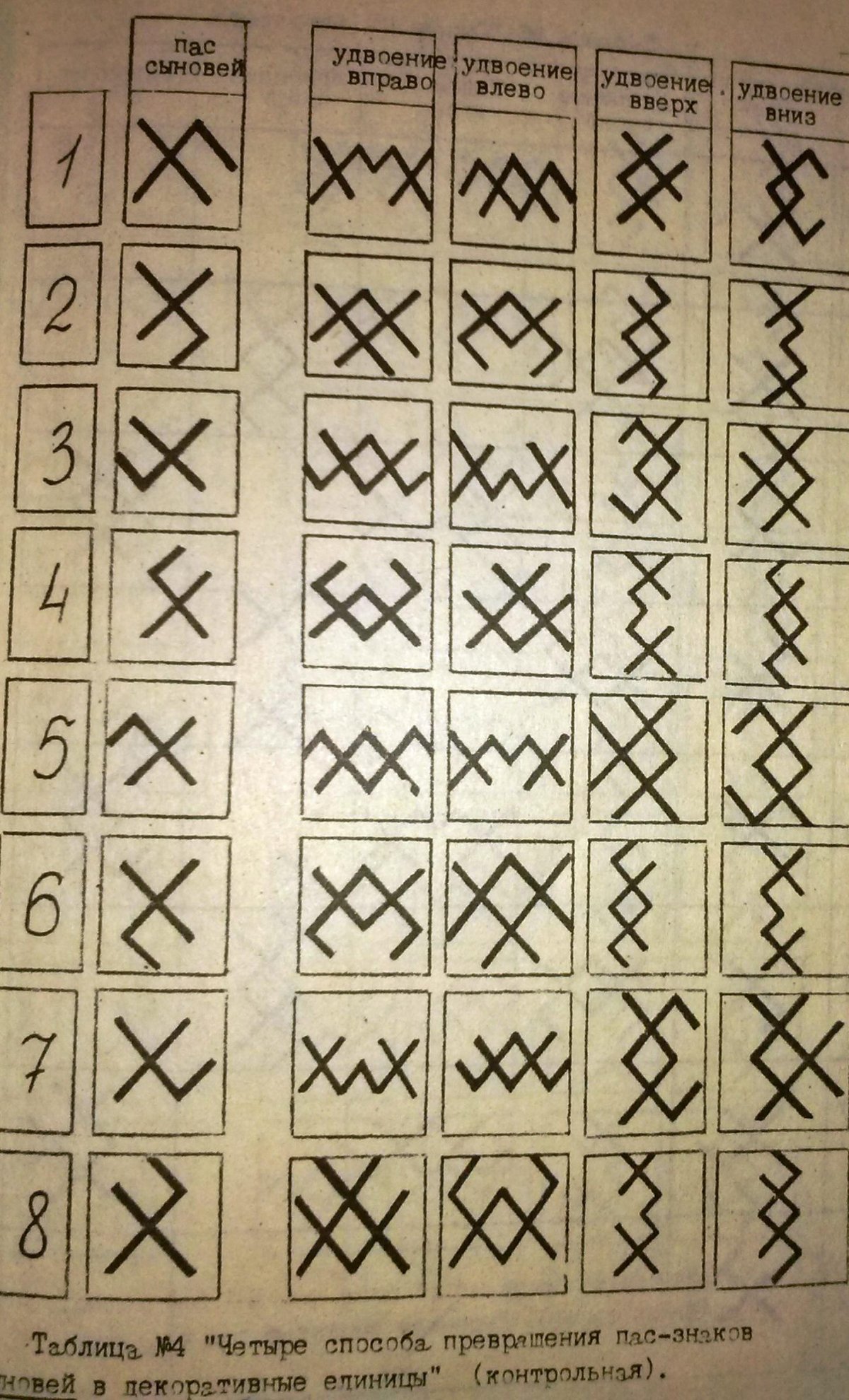 Саамы национальный узор