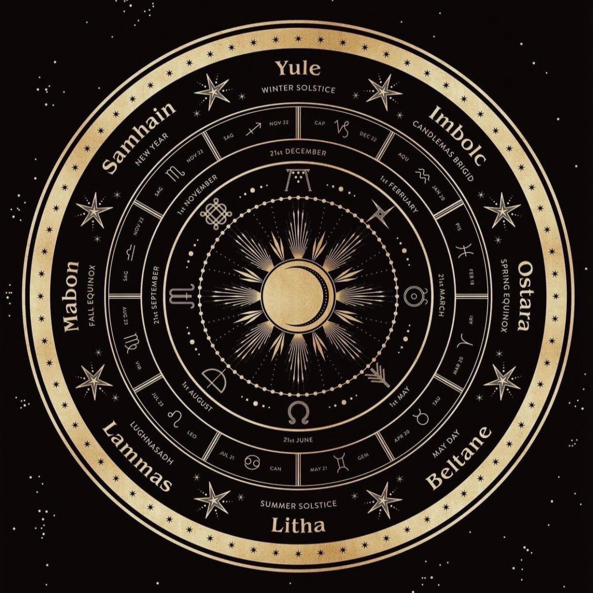 Колесо года Викка