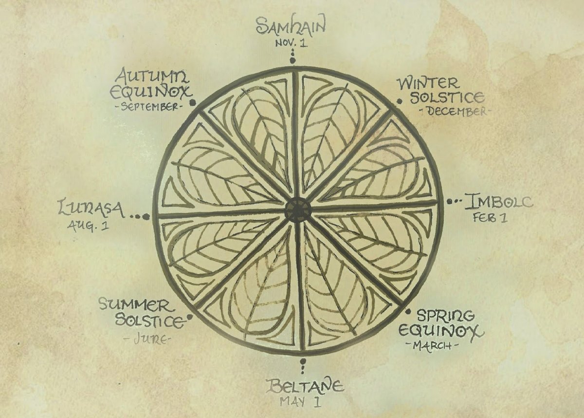 Колесо года Бельтайн