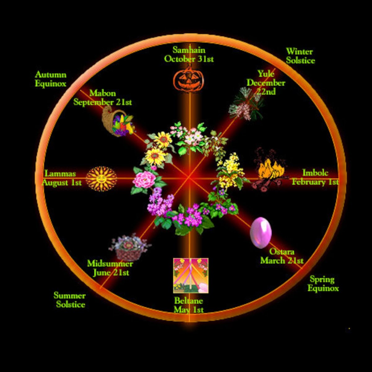 Стилизованное солнце