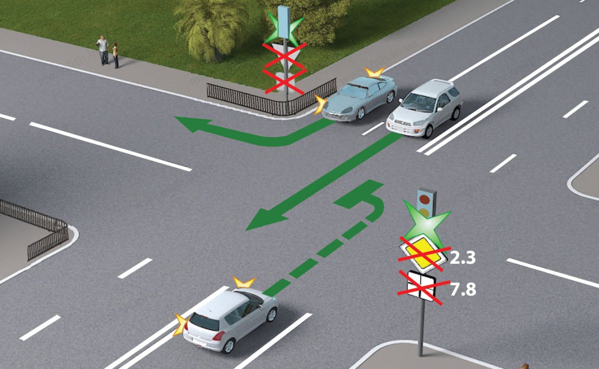 Знак Главная дорога ПДД