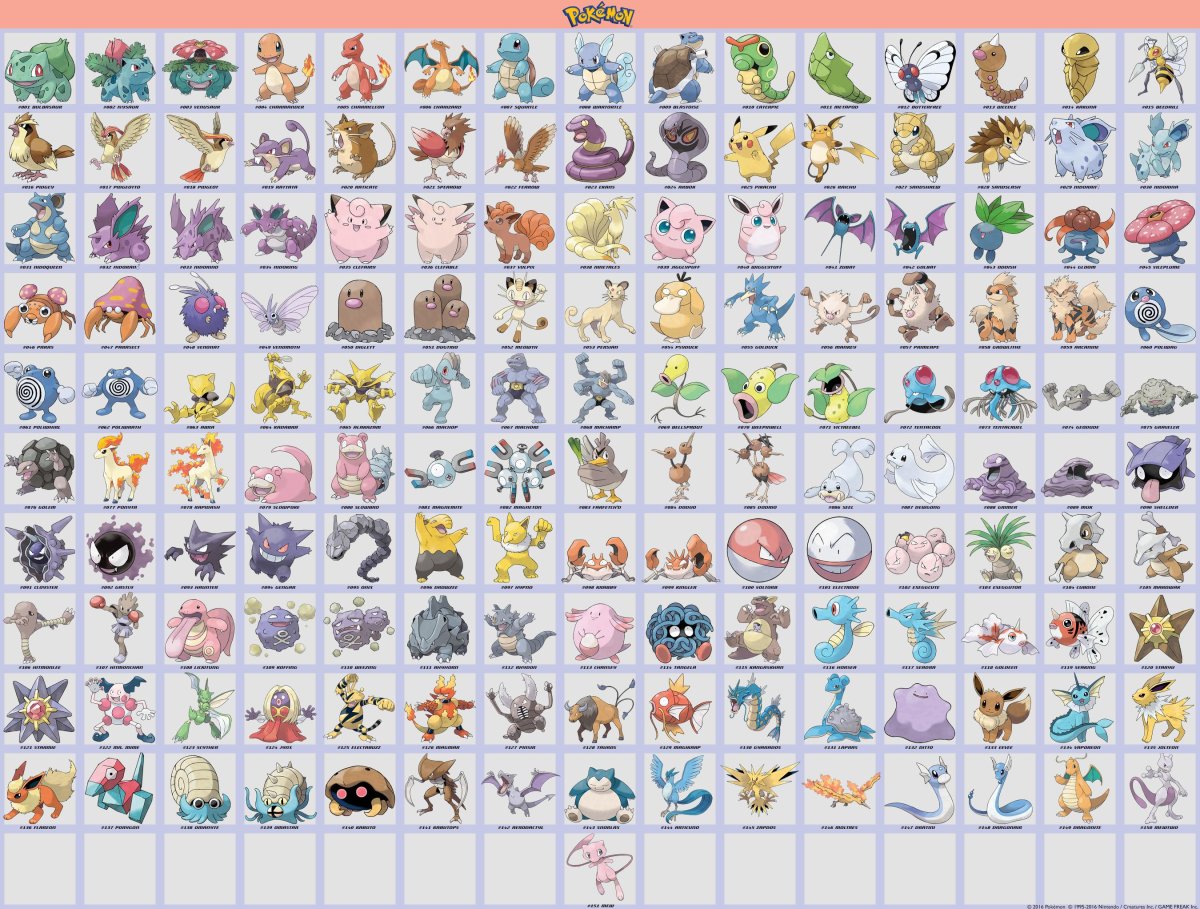 Покедекс покемоны Канто