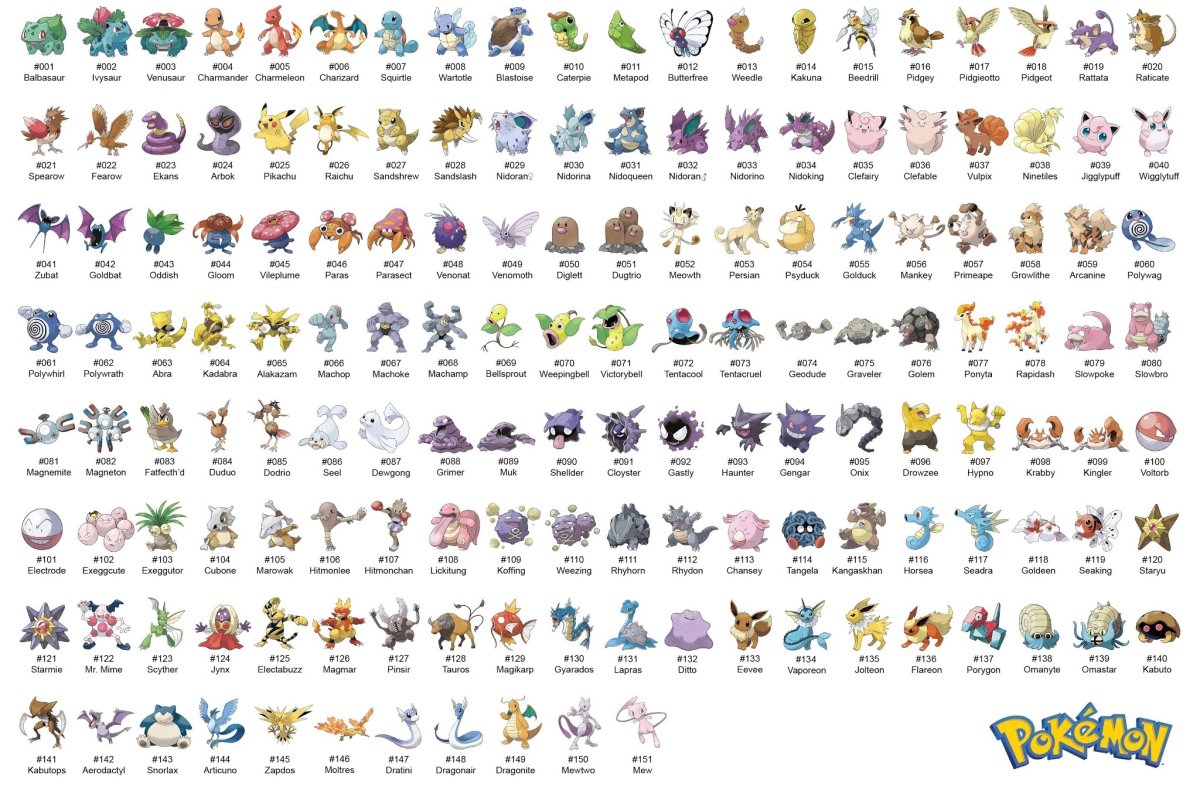 Имена всех покемонов
