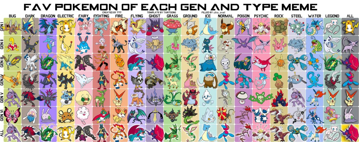 Покемоны герои и их имена