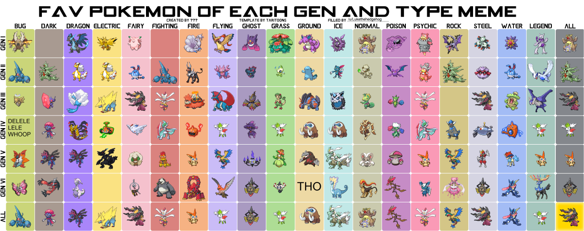 Покемоны таблица с названиями