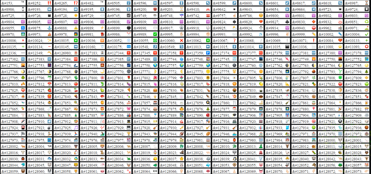 ASCII смайлики