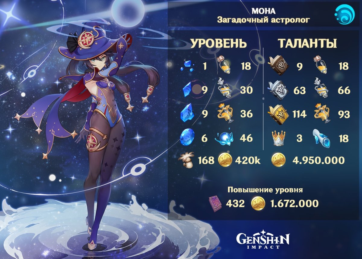 Мона Геншин билд