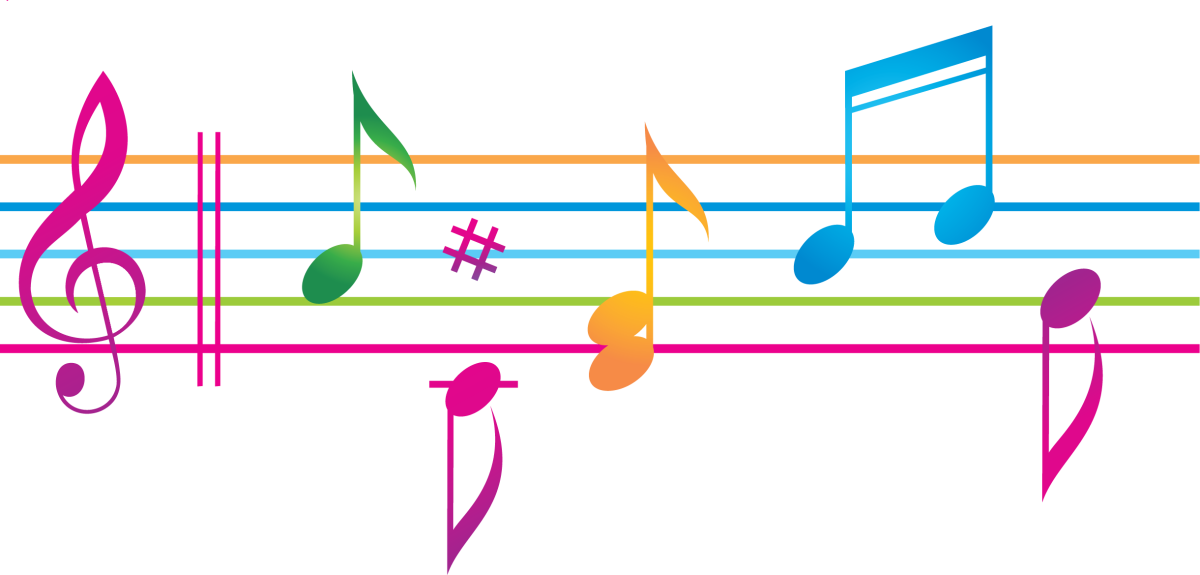 Гамма до мажор на нотнлм стпге