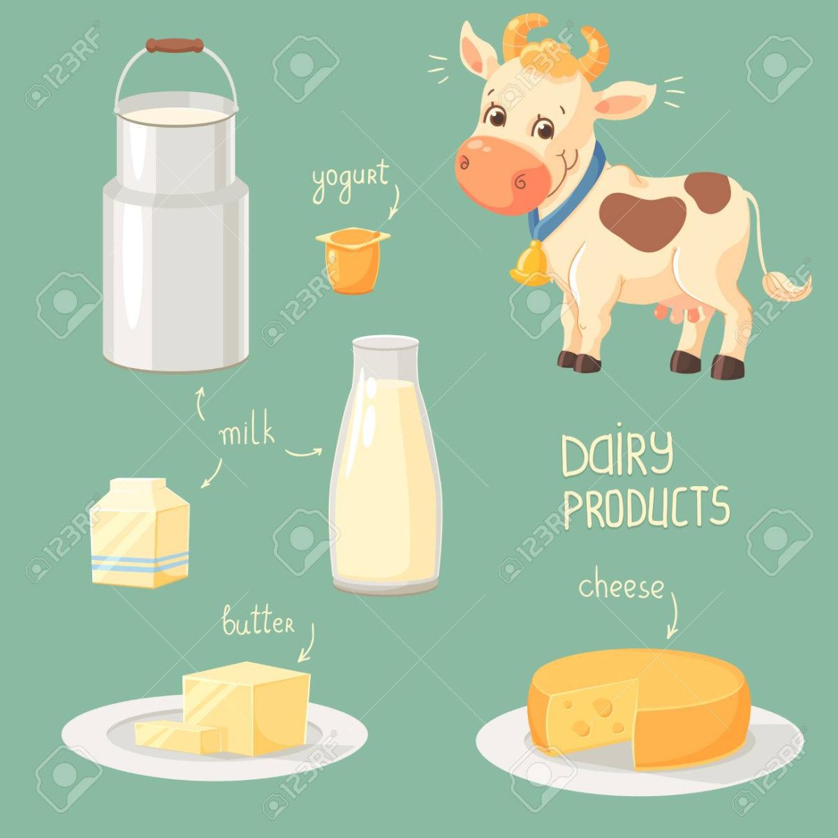 Рисунок о молоке и молочных продуктах