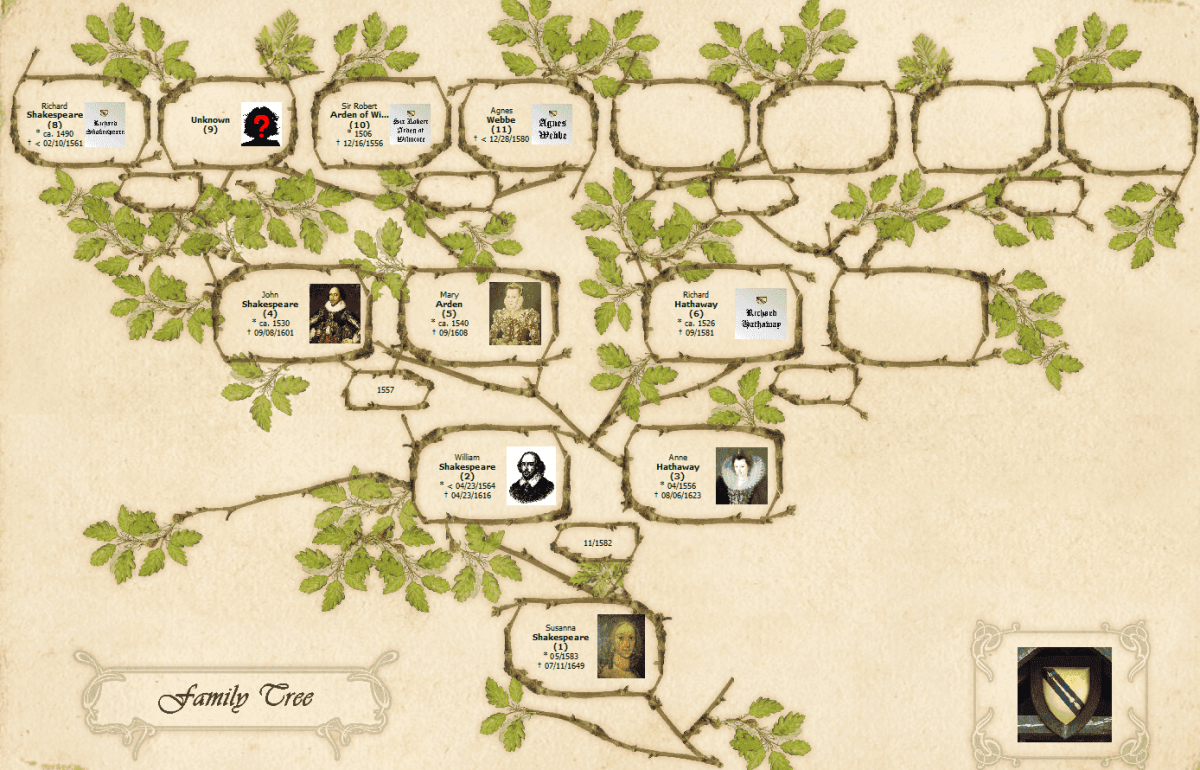 Родословное дерево семьи