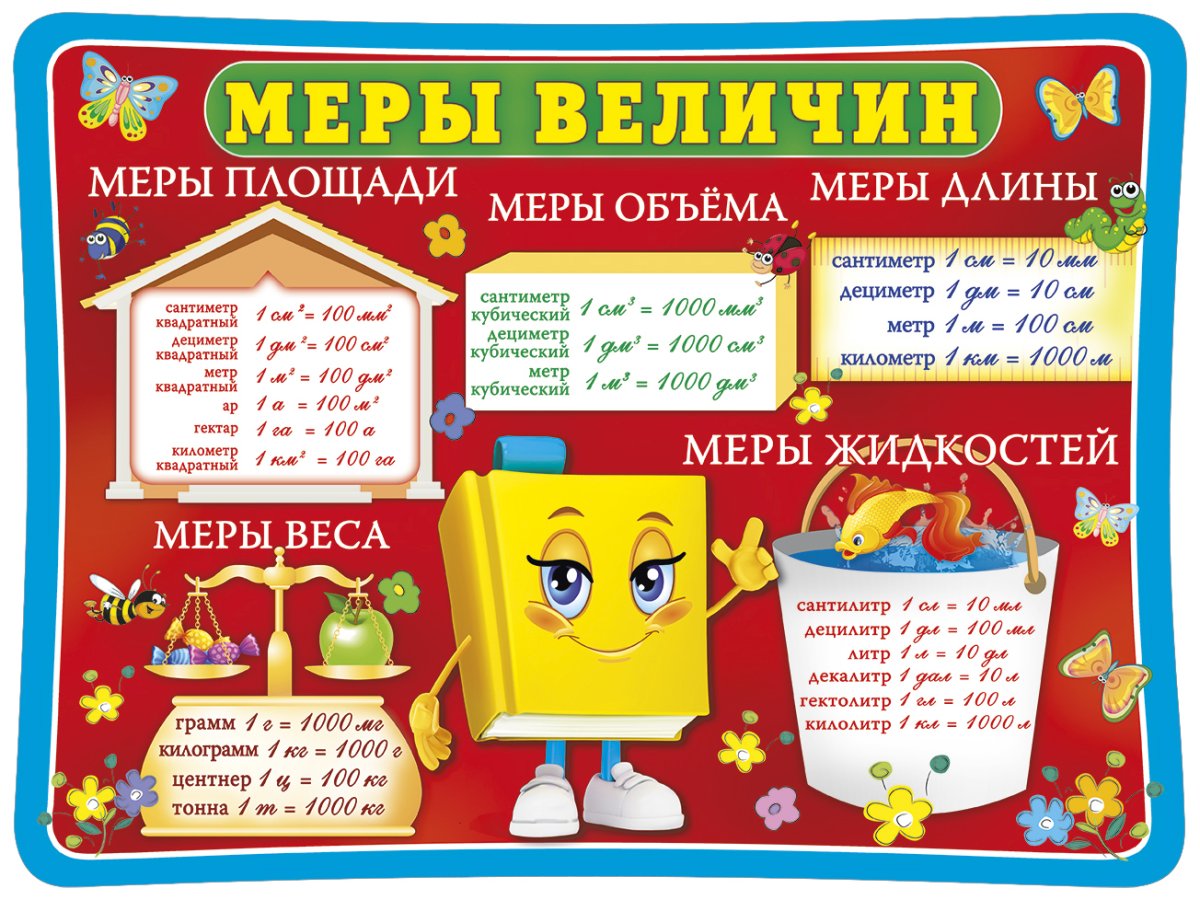 Плакаты для школы