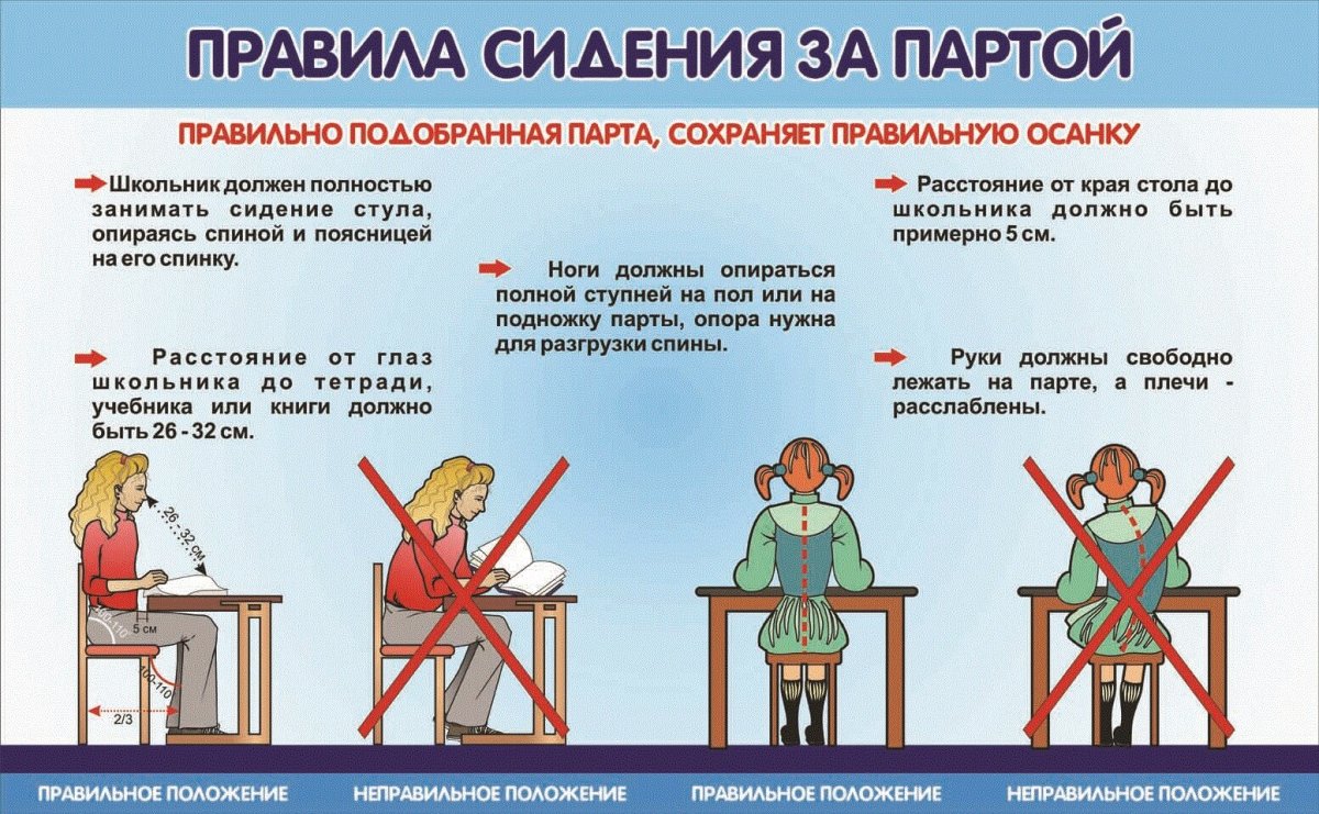 Правильная посадка ребенка за партой