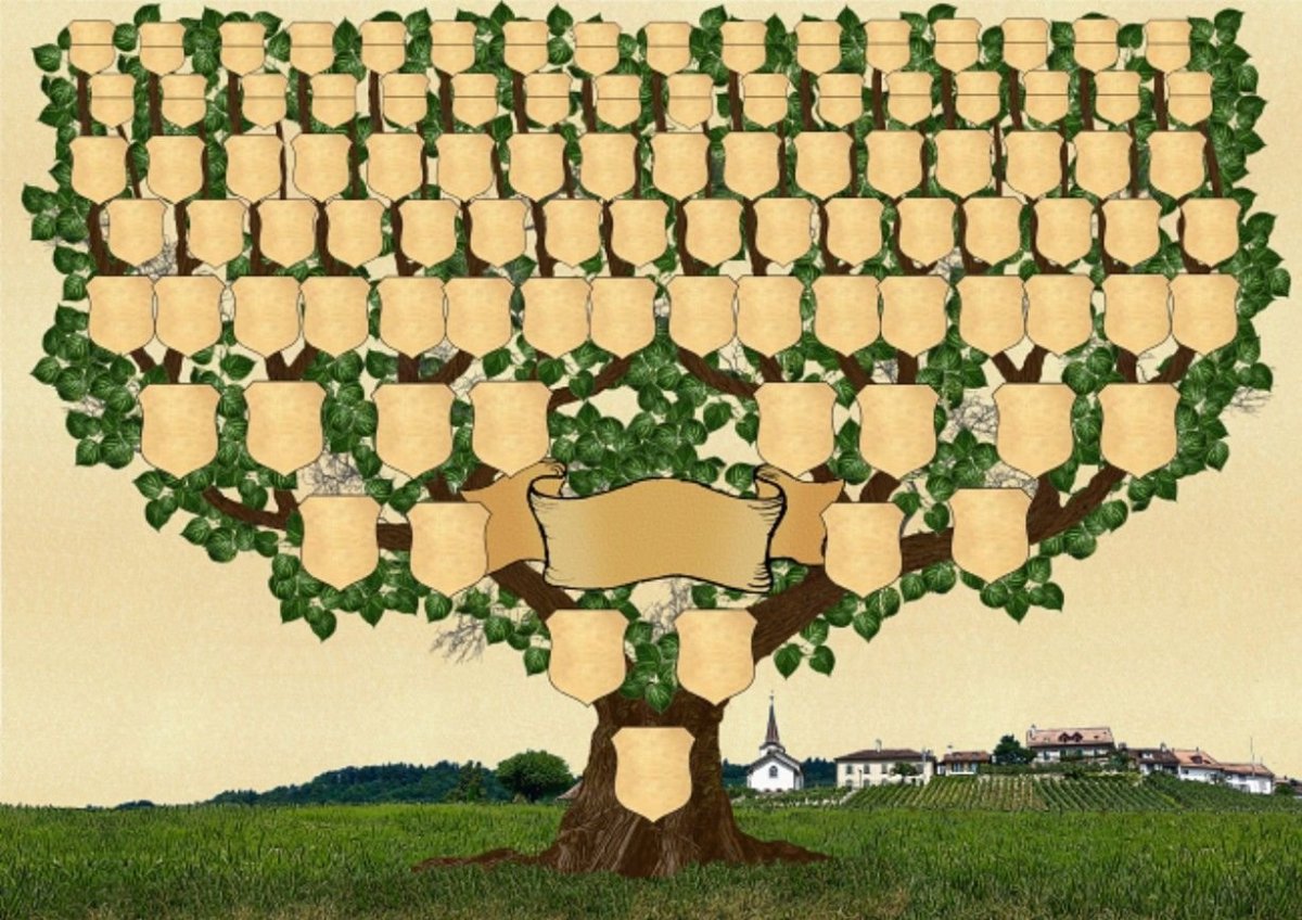 Генеалогическое Древо Максима Горького