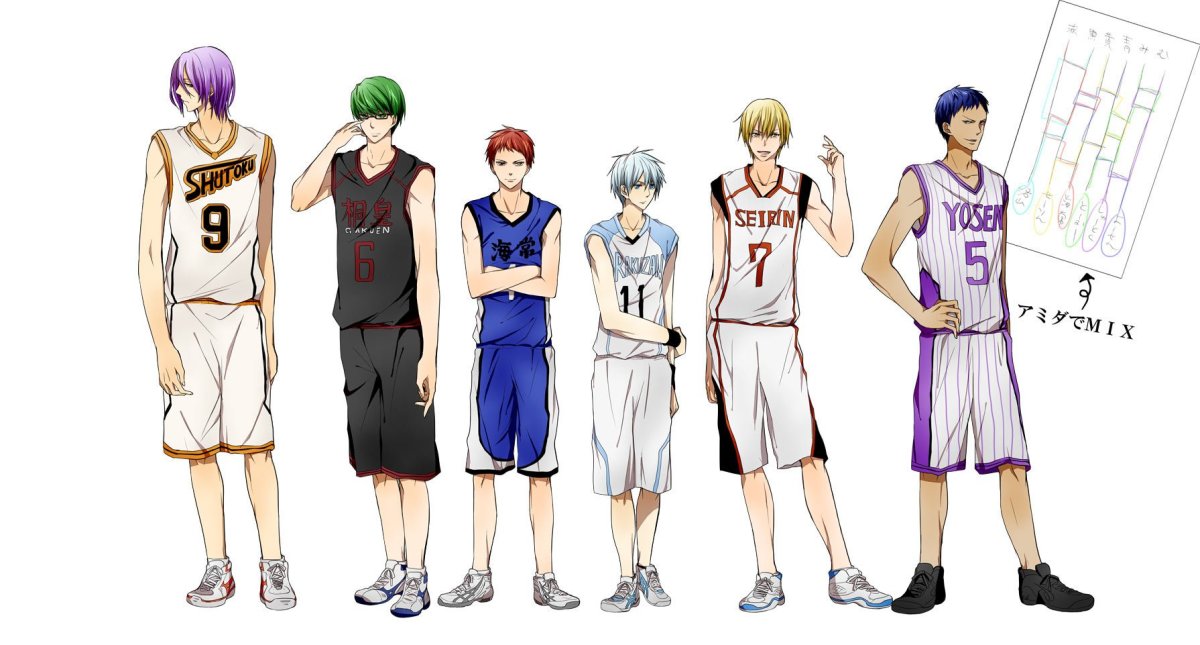 Баскетбол Куроко рост персонажей