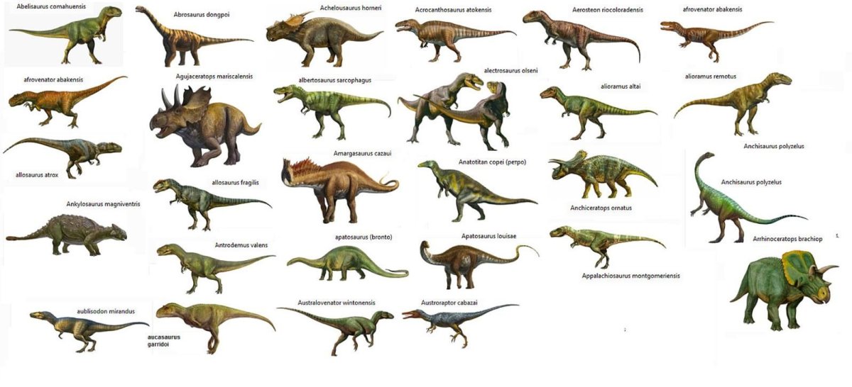 Травоядные динозавры мезозоя