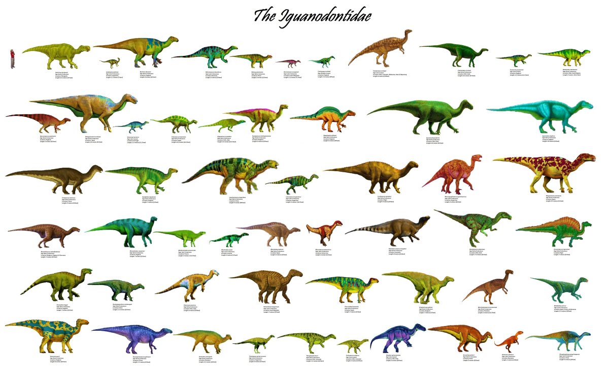 Динозавры названия