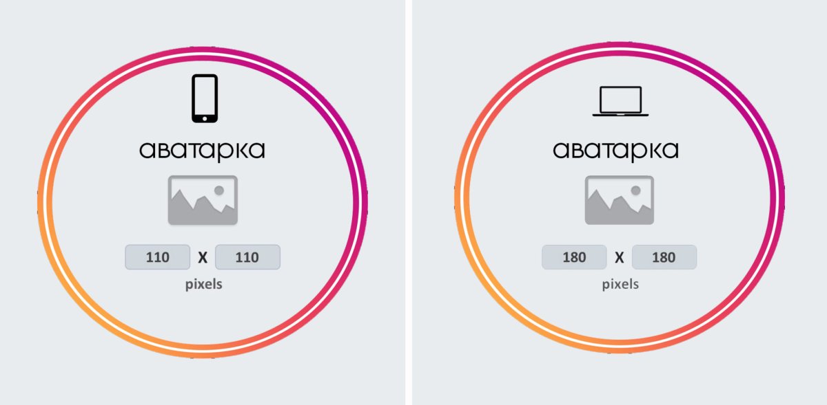 Размер макетов для инстаграмма
