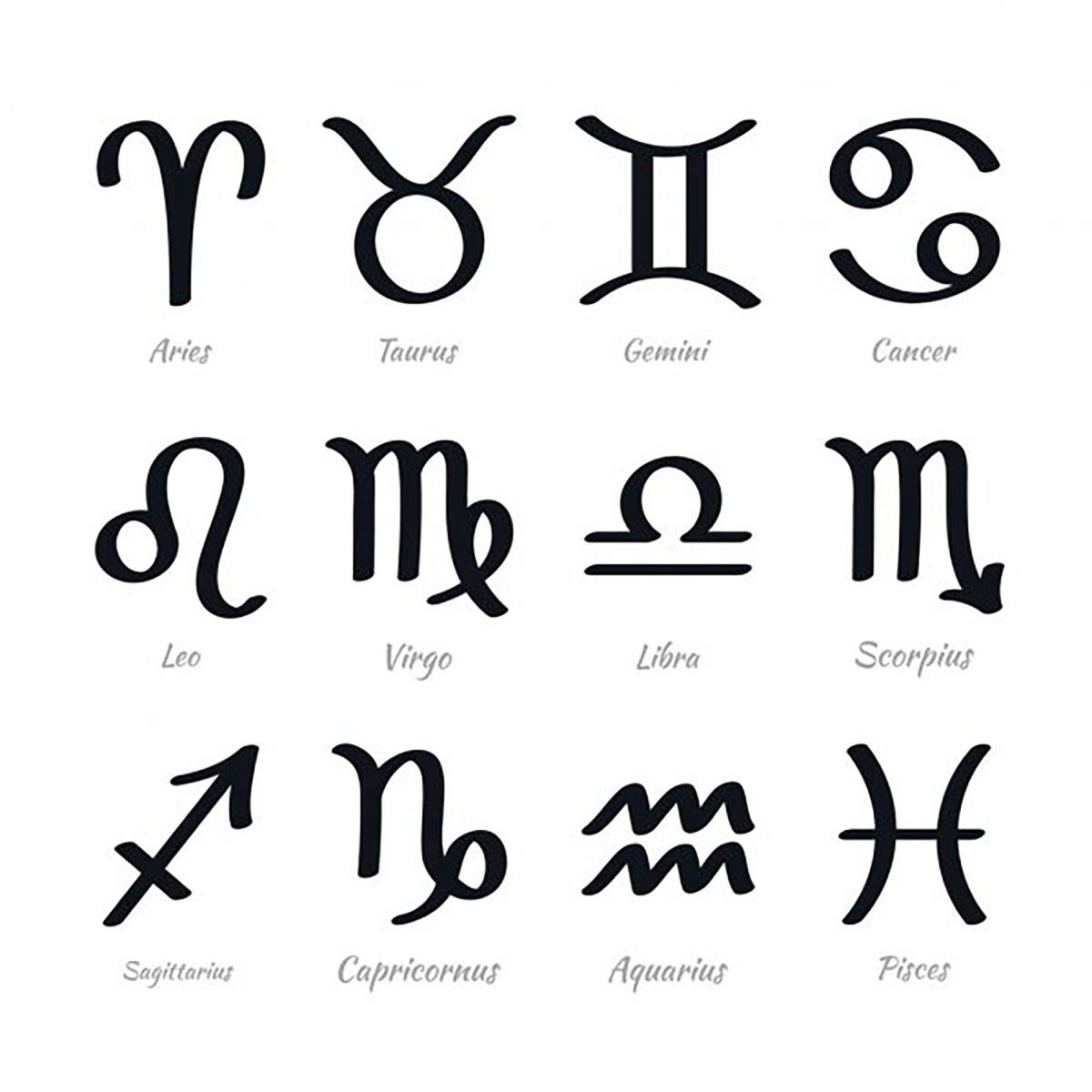 Знаки зодиака символы и названия