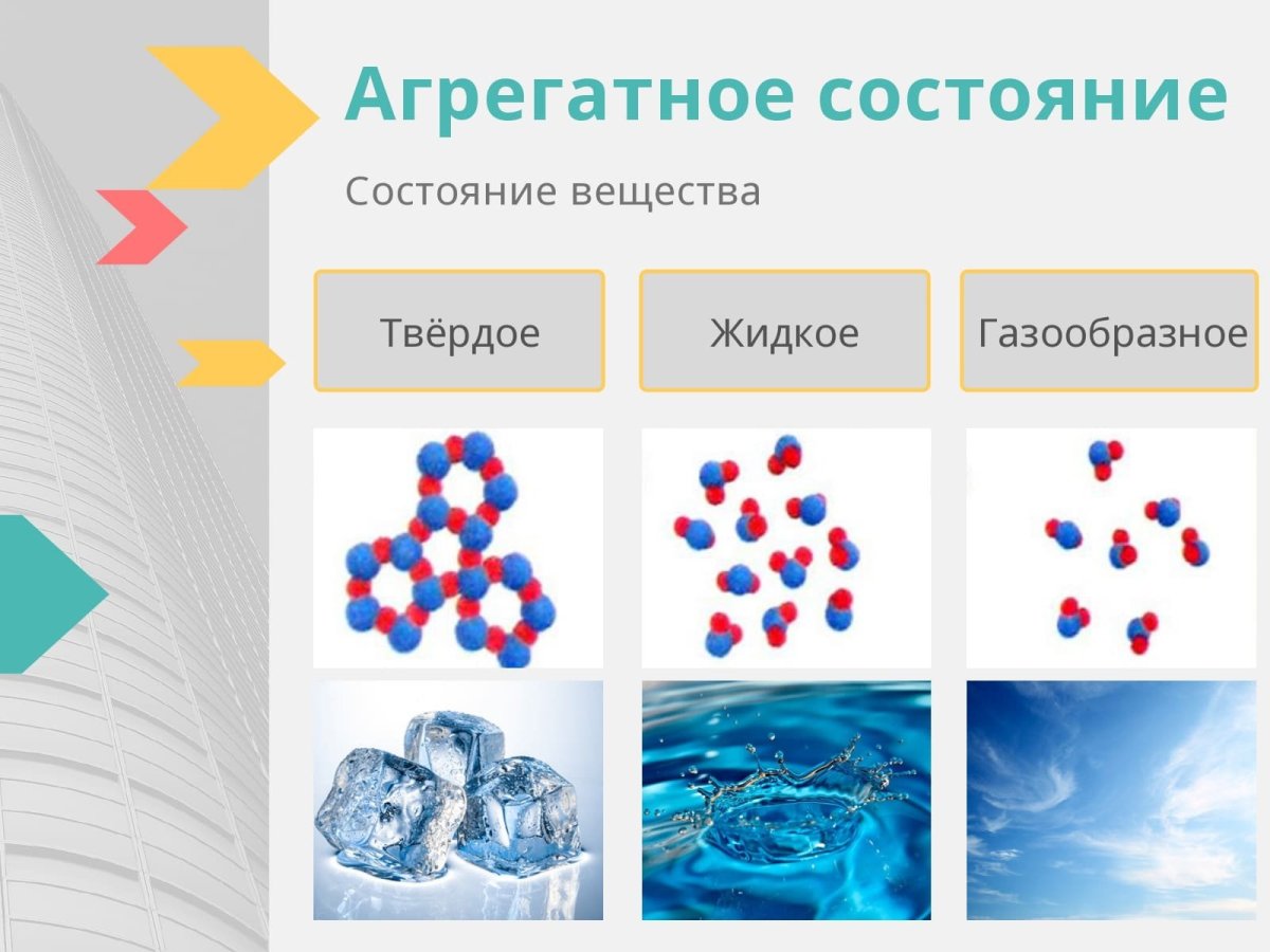 Три агрегатных состояния вещества