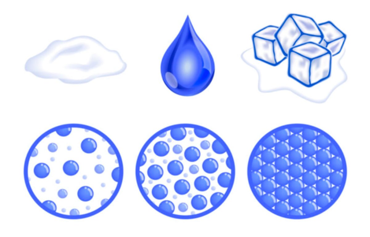 Лед вода пар