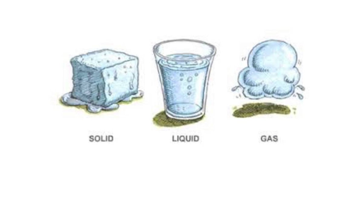 Три агрегатных состояния воды