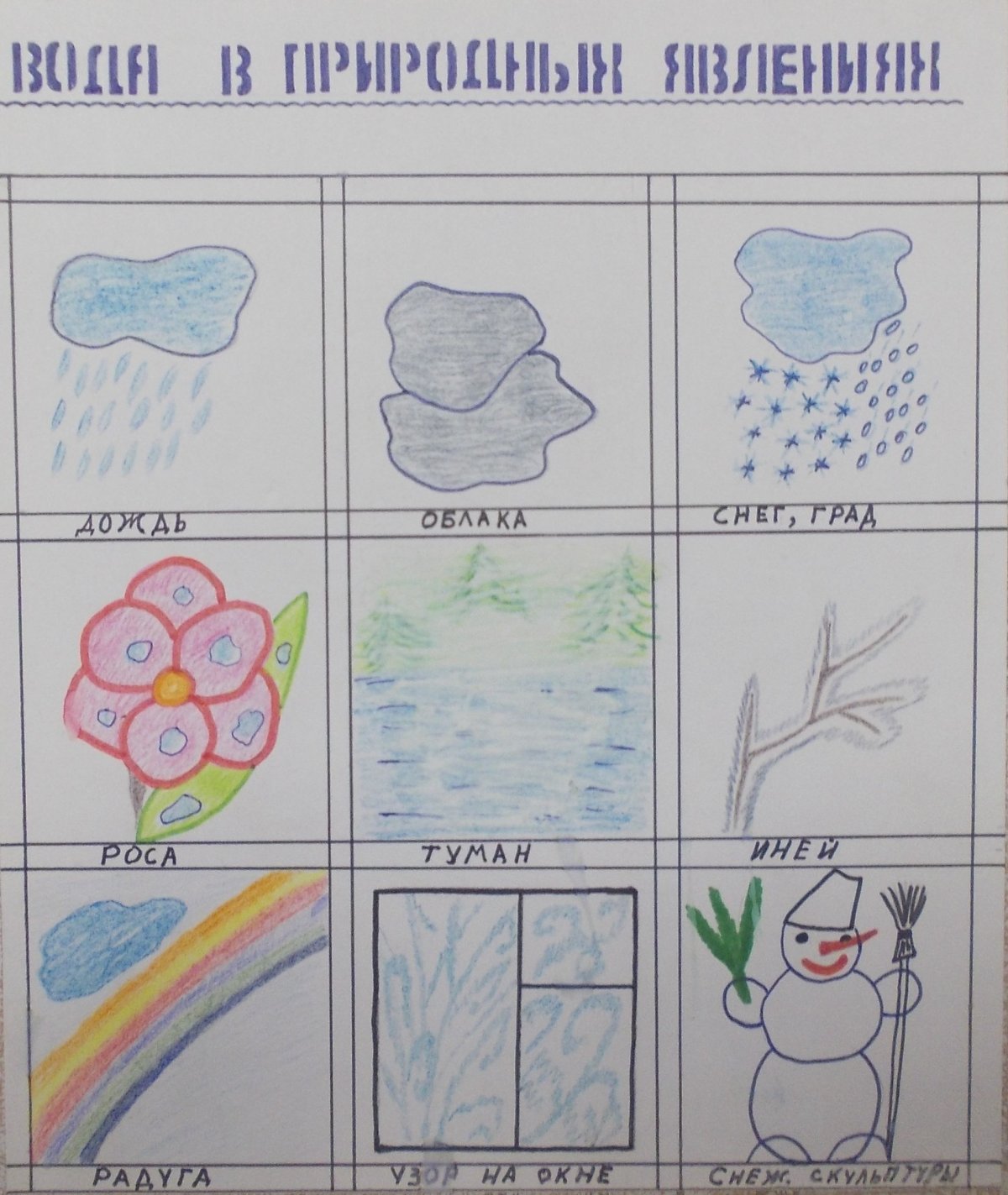 Мнемотаблица вода в природе