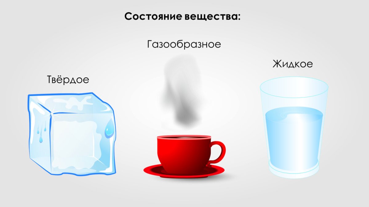 Вода в твердом жидком и газообразном состоянии